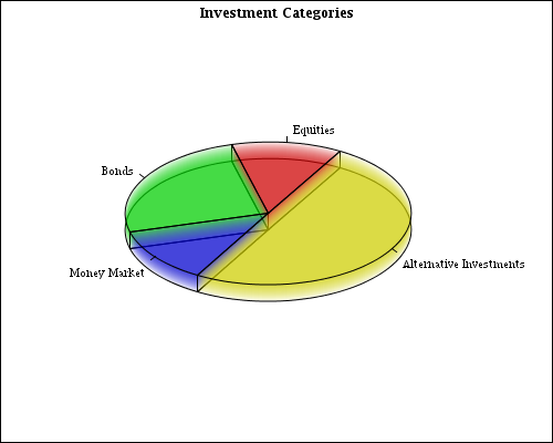 Pie Chart 3d