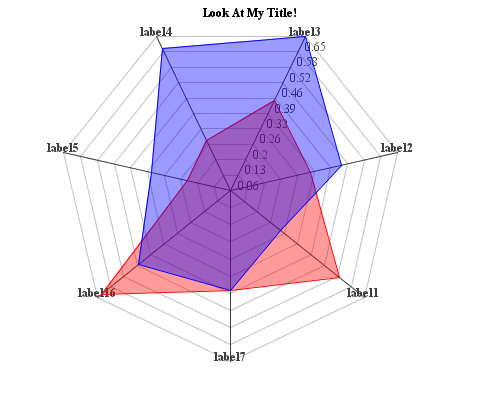 radar-chart