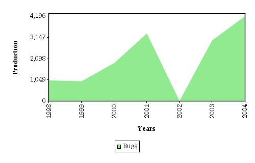Chart Title Wrapping