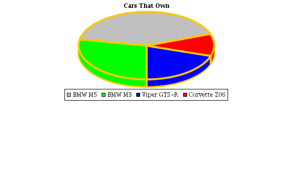 Pie Chart Border Stroke