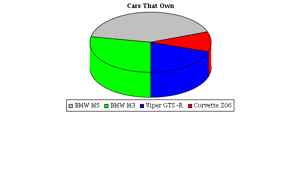Pie Chart 3d Depth