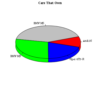 Pie Chart 3D Value Labels