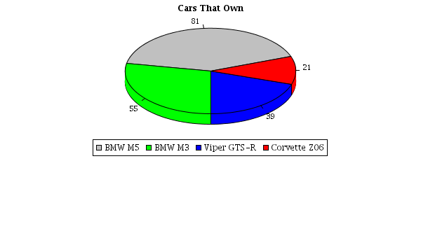 Pie Chart 3DValue Labels
