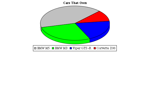 Pie Chart 3D Zero Degree Offset