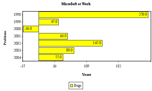 jCharts - Bar Charts